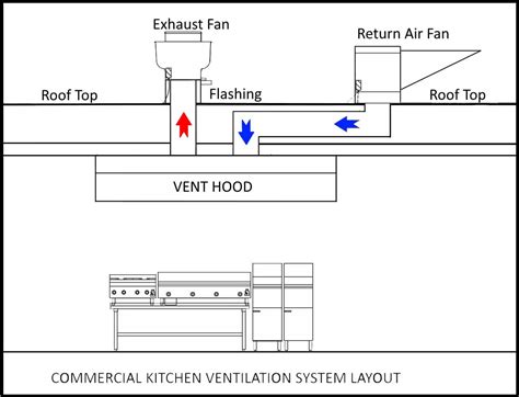 robin hood exhaust fans pdf manual